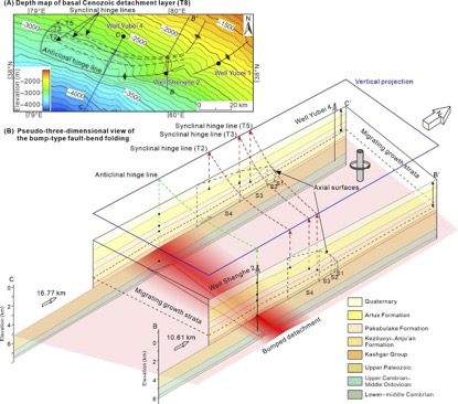 AmJSci's tweet photo. New Paper: Geometry and Kinematics of Bump-Type Fault-Bend Folding by Jiajun Chen, Dengfa He, John Suppe, and Fanglei Tian
Am J Sci 2025; 325:5 https://t.co/uI5s4CkgPT
https://t.co/2sp5esUihX https://t.co/8T6RmRpnF6