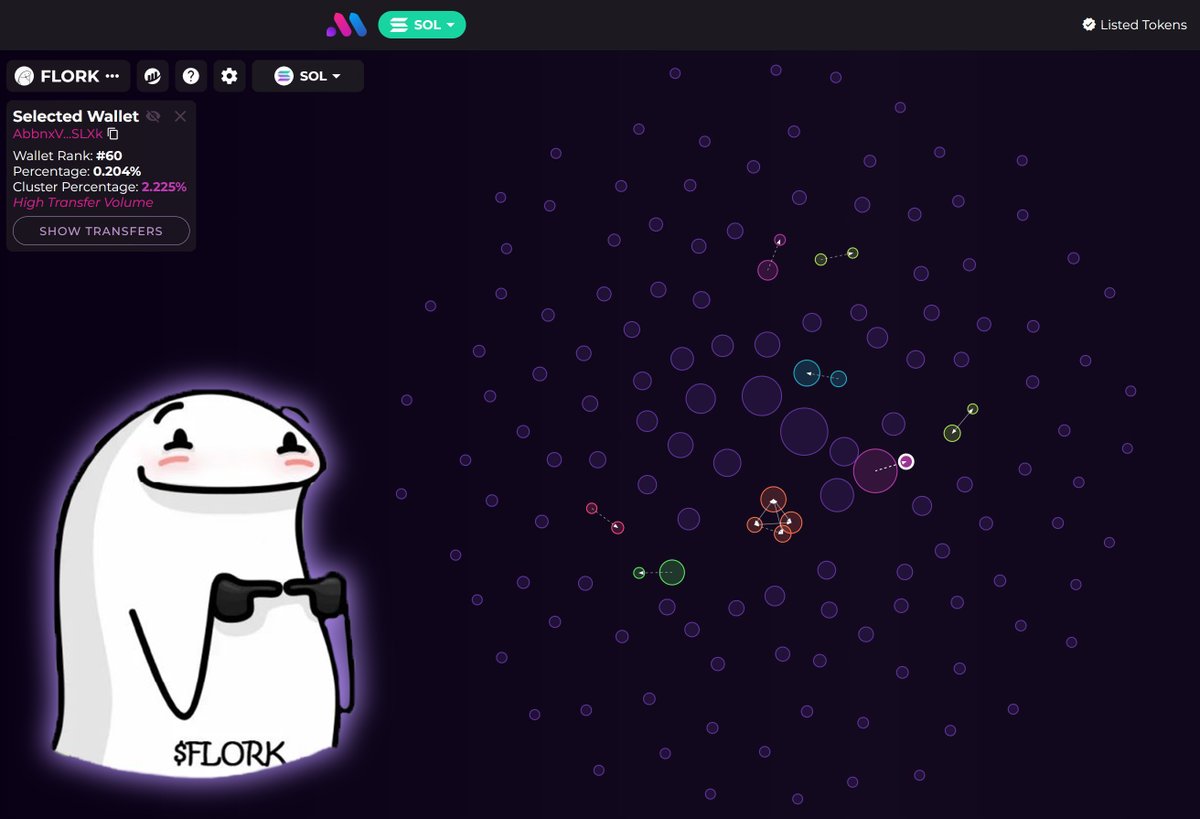 🚀 ¡FLORK está creciendo de forma saludable y equilibrada! 🌐

Este gráfico muestra una visión clara de cómo se distribuyen los tokens #FLORK en la #blockchain, y los datos hablan por sí solos. 📊

🔑 ¿Por qué este gráfico es tan positivo para el ecosistema FLORK?

Distribución