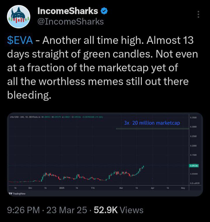 CryptoNoach's tweet image. $EVA | @EVA_AI_2024

$EVA just hit another ATH at 8.5M MC and it&apos;s happening in this shaky market cycle. (look at this beautiful chart).

They are outperforming this negative market so far. I&apos;m helping this team since 300k mc and let me tell you, they know how to work! I want to…