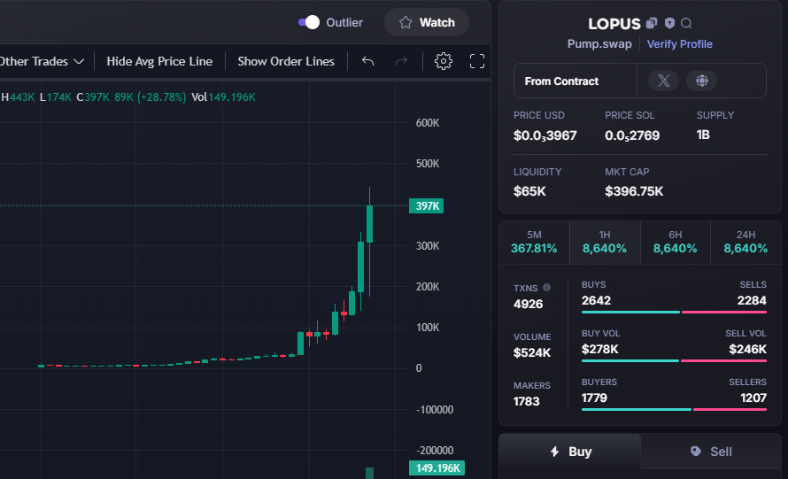 GreenCandle_Guy's tweet photo. $sol #sol $meme #meme $LOPUS #LOPUS
ca:
DptRUfTVtg7n8XVLTFq1g48QWGMe4oWM3zTvztmSpump
Note this is not a solicitation for investment. Please take this with caution. Good luck!
join https://t.co/0LGEcWtHqn https://t.co/urBeoLqNlD