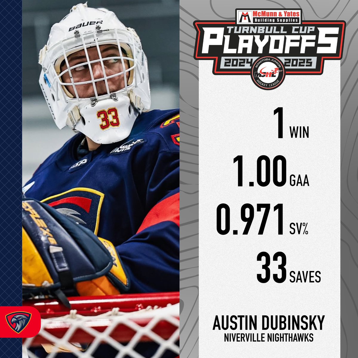 mjhlhockey's tweet photo. Austin Dubinsky (05’) is the #TurnbullCupPlayoffs Performer of the Night after a huge 33 save performance to help the @MJHLNighthawks even the series 1-1!

#MJHLHockey | 📸 Your Pictures Here https://t.co/zB7zexbpWR