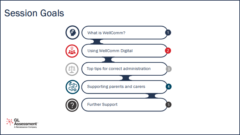 GL_Assessment's tweet image. From how #WellComm Digital works, to a walkthrough of the platform, to how data helps parents and carers support children too... you’ll find all this in our free online training video. Get ready to screen with confidence in just 45 minutes. #SLCN 

Read more:…