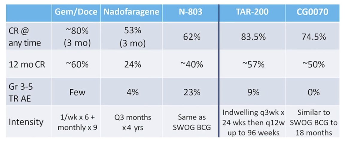 UroToday.com (@urotoday) on Twitter photo State-of-the-Art Lecture: Definitions, outcomes, and treatment of BCG-unresponsive #NMIBC. Presentation by <a href="/pcvblack/">Peter Black</a> <a href="/VanProstateCtr/">Vancouver Prostate Centre</a>. #EAU25 written coverage by <a href="/zklaassen_md/">Zach Klaassen</a> <a href="/GACancerCenter/">Georgia Cancer Center</a> > bit.ly/4kYStPS <a href="/Uroweb/">European Association of Urology (EAU)</a> State-of-the-Art Lecture: Definitions, outcomes, and treatment of BCG-unresponsive #NMIBC. Presentation by <a href="/pcvblack/">Peter Black</a> <a href="/VanProstateCtr/">Vancouver Prostate Centre</a>. #EAU25 written coverage by <a href="/zklaassen_md/">Zach Klaassen</a> <a href="/GACancerCenter/">Georgia Cancer Center</a> > bit.ly/4kYStPS <a href="/Uroweb/">European Association of Urology (EAU)</a>