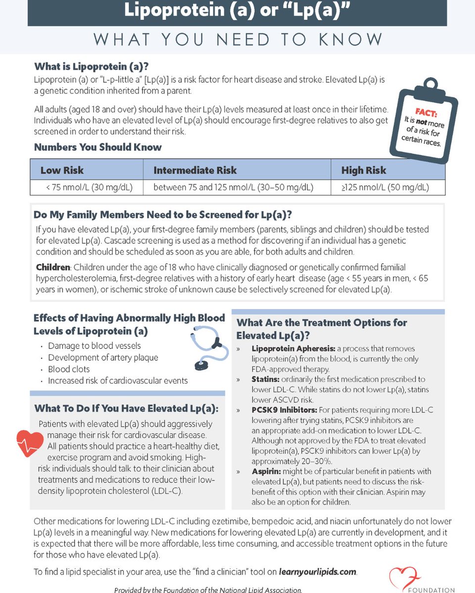 Foundation of the NLA (@foundationofnla) on Twitter photo Did you know 1 in 5 people have elevated Lipoprotein(a)?
Lp(a) is a risk factor for heart disease & stroke. The NLA recommends all adults have their Lp(a) measured at least once.
Download our infographic & learn more at learnyourlipids.com/lipid-disorder…. 
#LpaAwarenessDay #LpaAwareness Did you know 1 in 5 people have elevated Lipoprotein(a)?
Lp(a) is a risk factor for heart disease & stroke. The NLA recommends all adults have their Lp(a) measured at least once.
Download our infographic & learn more at learnyourlipids.com/lipid-disorder…. 
#LpaAwarenessDay #LpaAwareness