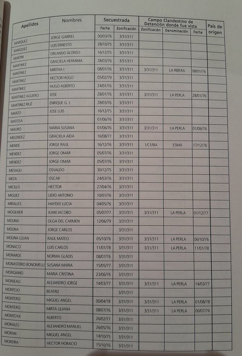 AlfredoSapp's tweet image. Contra los Relatos Falaces del neo-fascismo, estas son algunas de las Víctimas del Genocidio en Jurisdicción del III Cuerpo de Ejército!!! No Olvidar!!! #NuncaMas