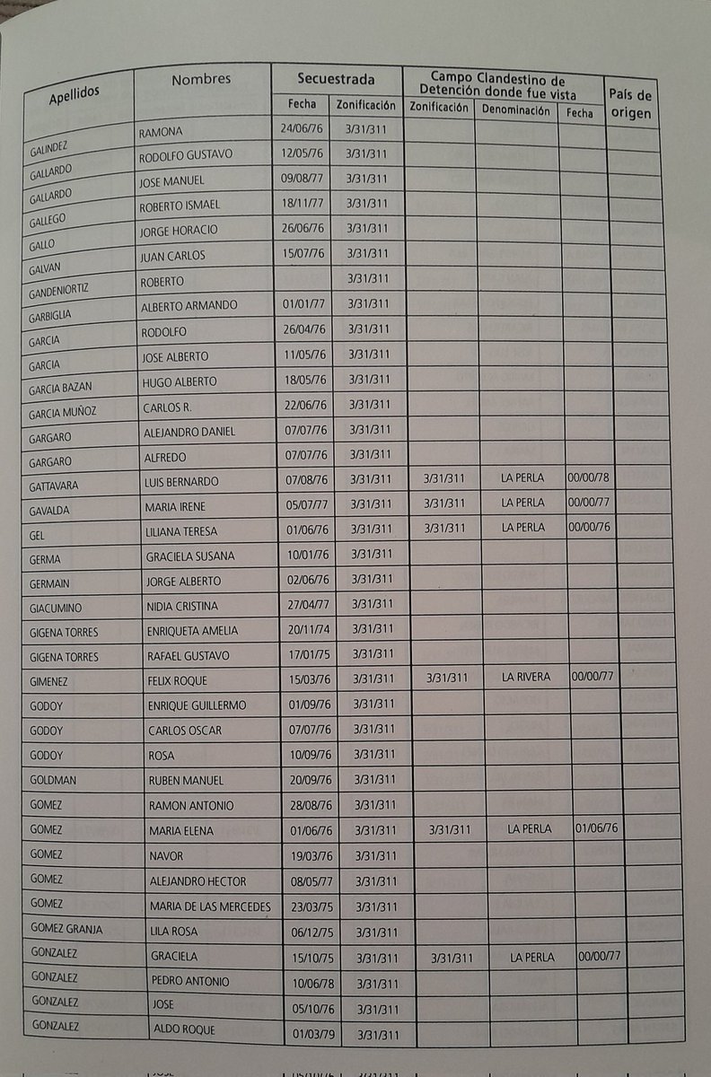 AlfredoSapp's tweet image. Contra los Relatos Falaces del neo-fascismo, estas son algunas de las Víctimas del Genocidio en Jurisdicción del III Cuerpo de Ejército!!! No Olvidar!!! #NuncaMas