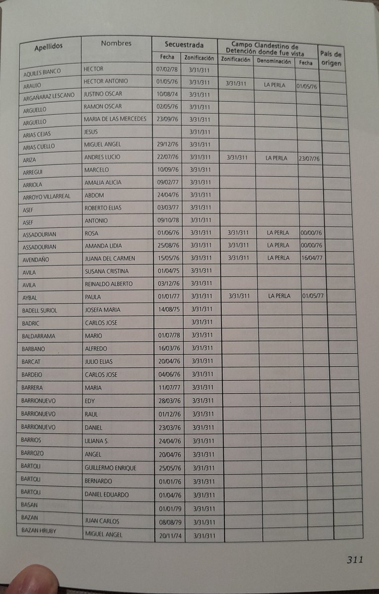AlfredoSapp's tweet image. Contra los Relatos Falaces del neo-fascismo, estas son algunas de las Víctimas del Genocidio en Jurisdicción del III Cuerpo de Ejército!!! No Olvidar!!! #NuncaMas