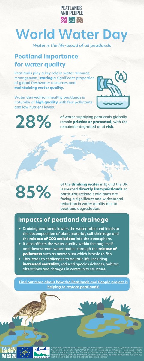peatlandsLIFEIP's tweet image. 💧 🌱 In honour of #WorldWaterDay 2025 (Saturday, 22nd March), we have highlighted some key roles peatlands play in maintaining water quality! peatlandsandpeople.ie/news/world-wat…