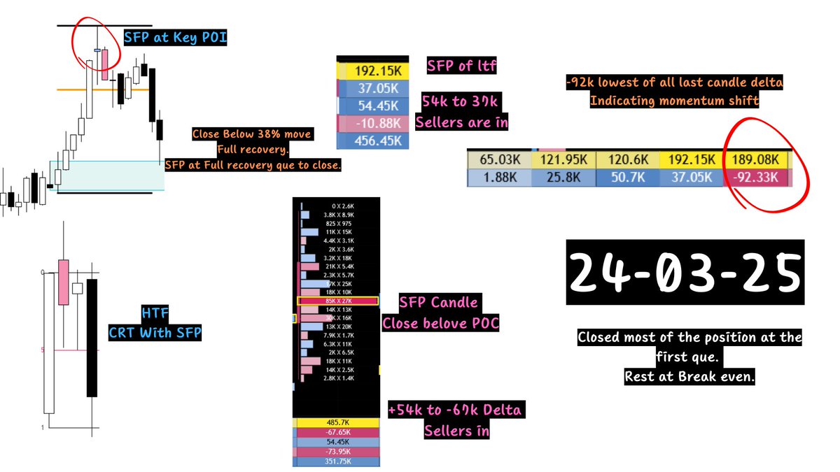 DevendraHake's tweet image. #Nifty50
#trading
#Gocharting
#tradingstrategy
#0rderflow