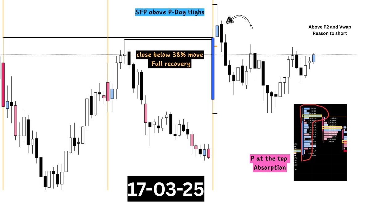 DevendraHake's tweet image. #Nifty50
#trading
#Gocharting
#tradingstrategy
#0rderflow
