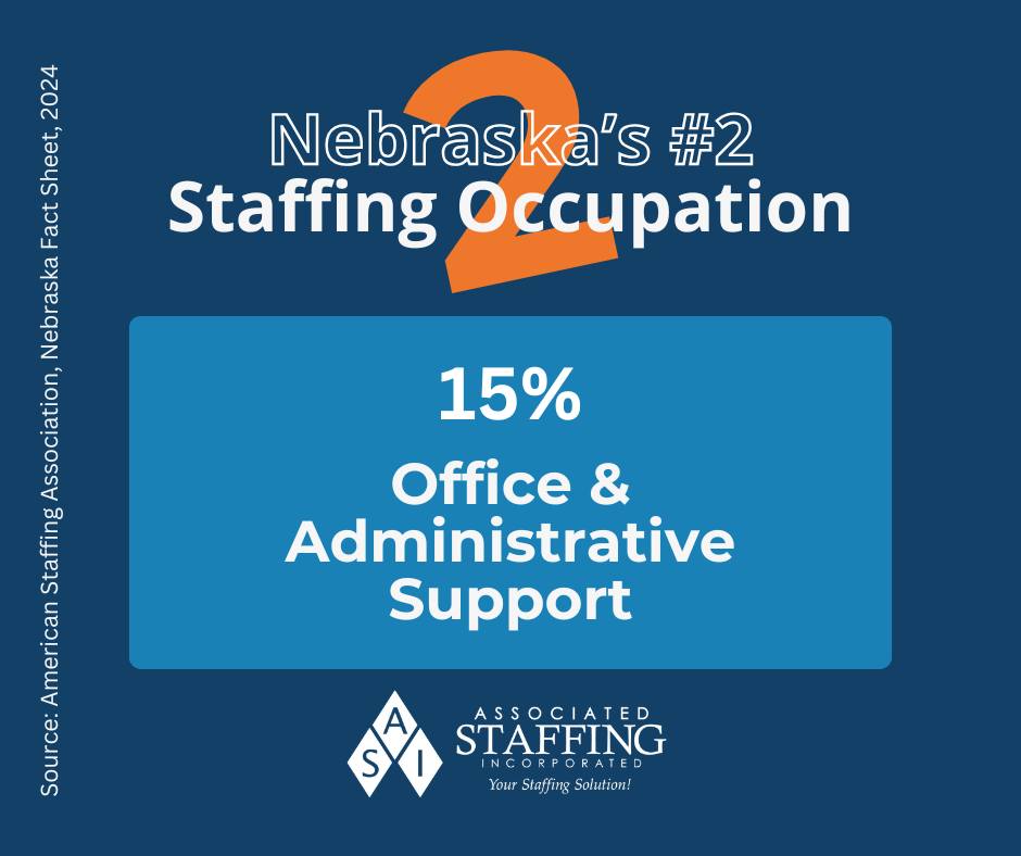 Nebraska's #2 staffing occupation: Office &amp; Admin Support 📑✨

We placed 113 individuals in this field last year! Whether you're an employer or job seeker, we connect talent with opportunity. 

Learn more at associated-staffing.com.

#NebraskaJobs #OfficeSupport #AdminSupport
