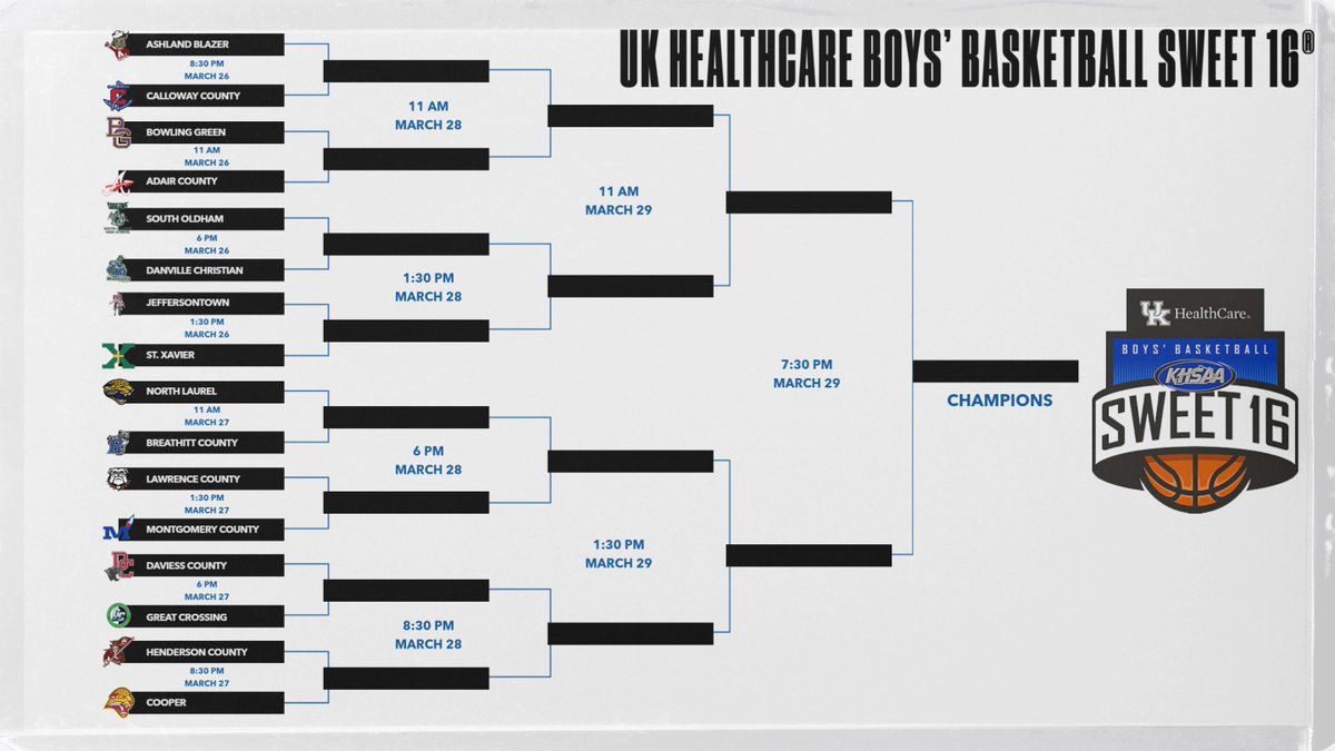 UK HealthCare Boys' Basketball Sweet 16® starts Wednesday. Check out the bracket, make your picks and purchase tickets to be in attendance for all the excitement - khsaa.org/ruppboys
#khssweet16