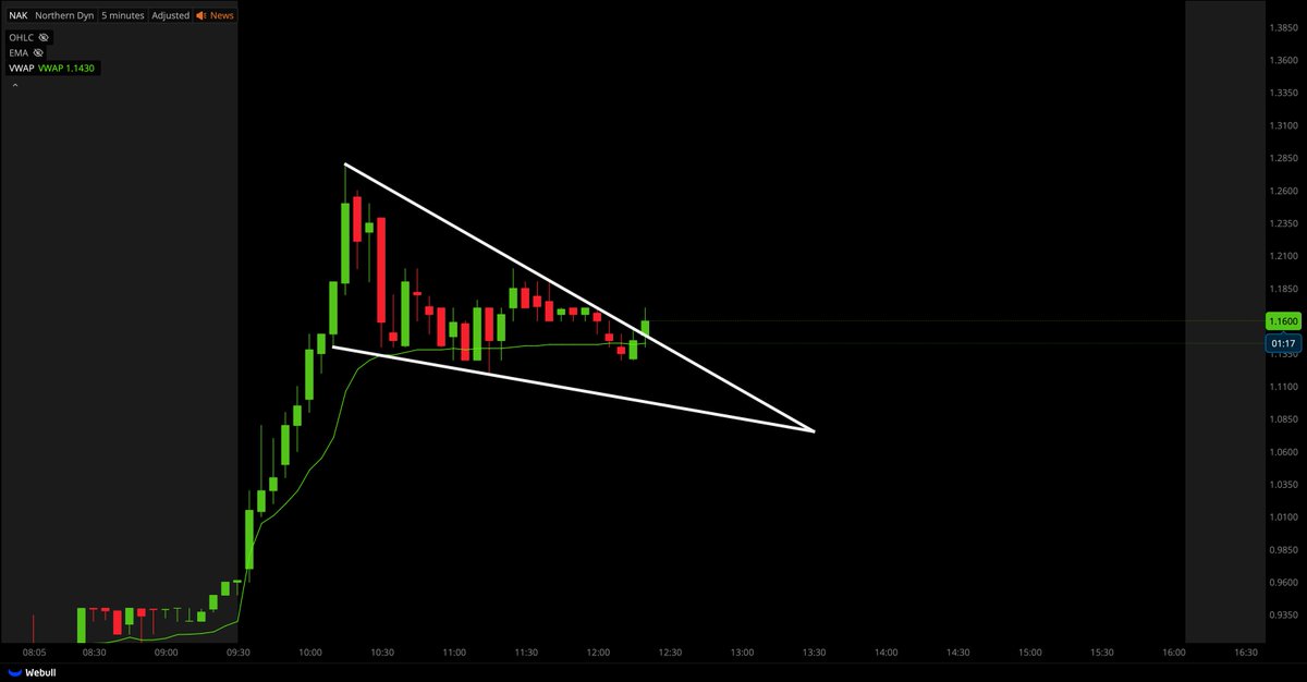 Tiger Line Trading tweet media