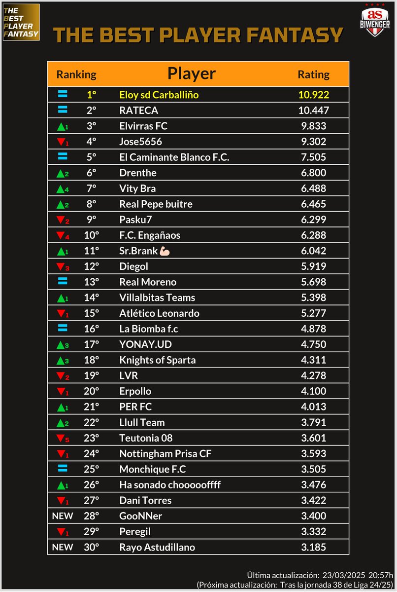 The Best Player Fantasy tweet media