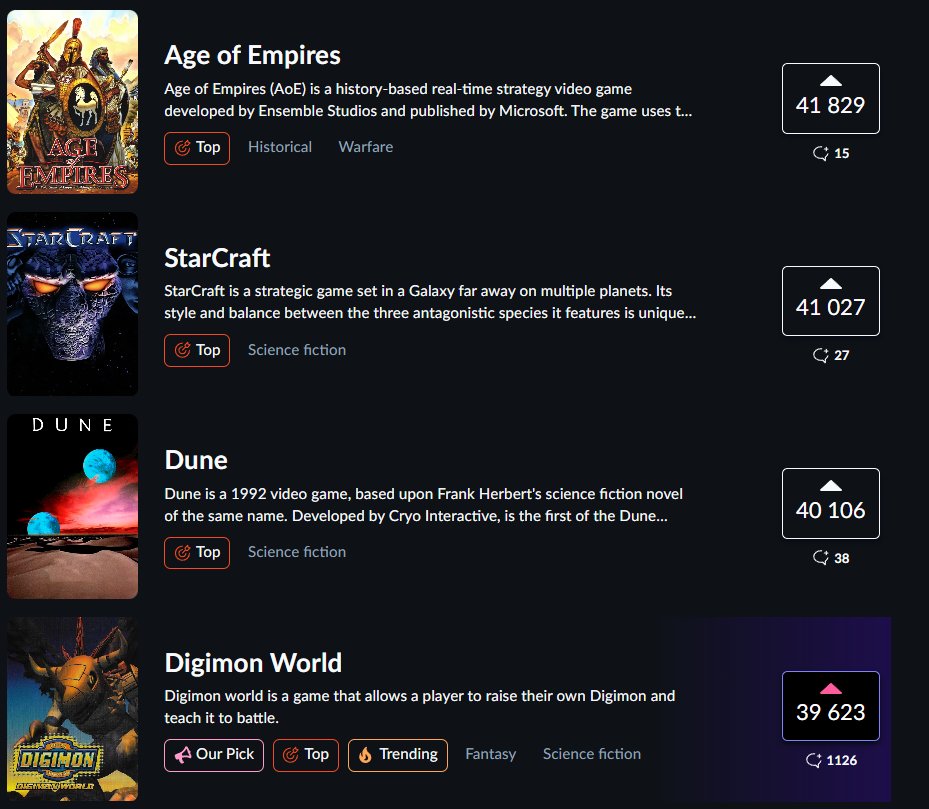 ArchivosDeIzzy_'s tweet image. Gente, Digimon World llegó a la página 2 de GOG Dreamlist con casi 40.000 votos (y subiendo), misma página en la que se encuentran titanes como Resident Evil Code Veronica X o Chrono Trigger.

Sigamos apoyando a los Digimonchos!!! gog.com/dreamlist/game…