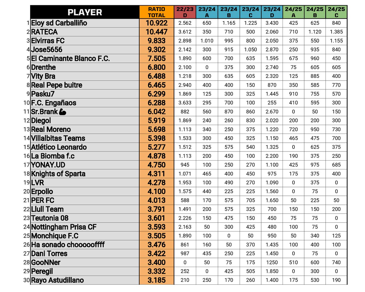 The Best Player Fantasy tweet media