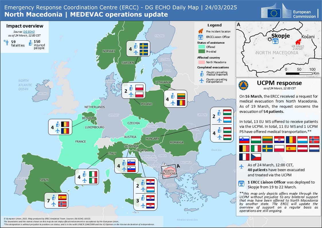 🗺️ Mapped: update on medical evacuations from North Macedonia.

Via the #EUCivilProtection Mechanism, we have now evacuated 40 victims to hospitals across the EU.

Big thanks to 🇸🇮🇭🇺🇱🇹🇭🇷🇷🇴🇱🇺🇳🇴🇧🇪🇮🇹🇸🇪🇵🇱🇪🇸🇦🇹🇳🇱🇫🇷 for offering transportation or treatment for the patients.