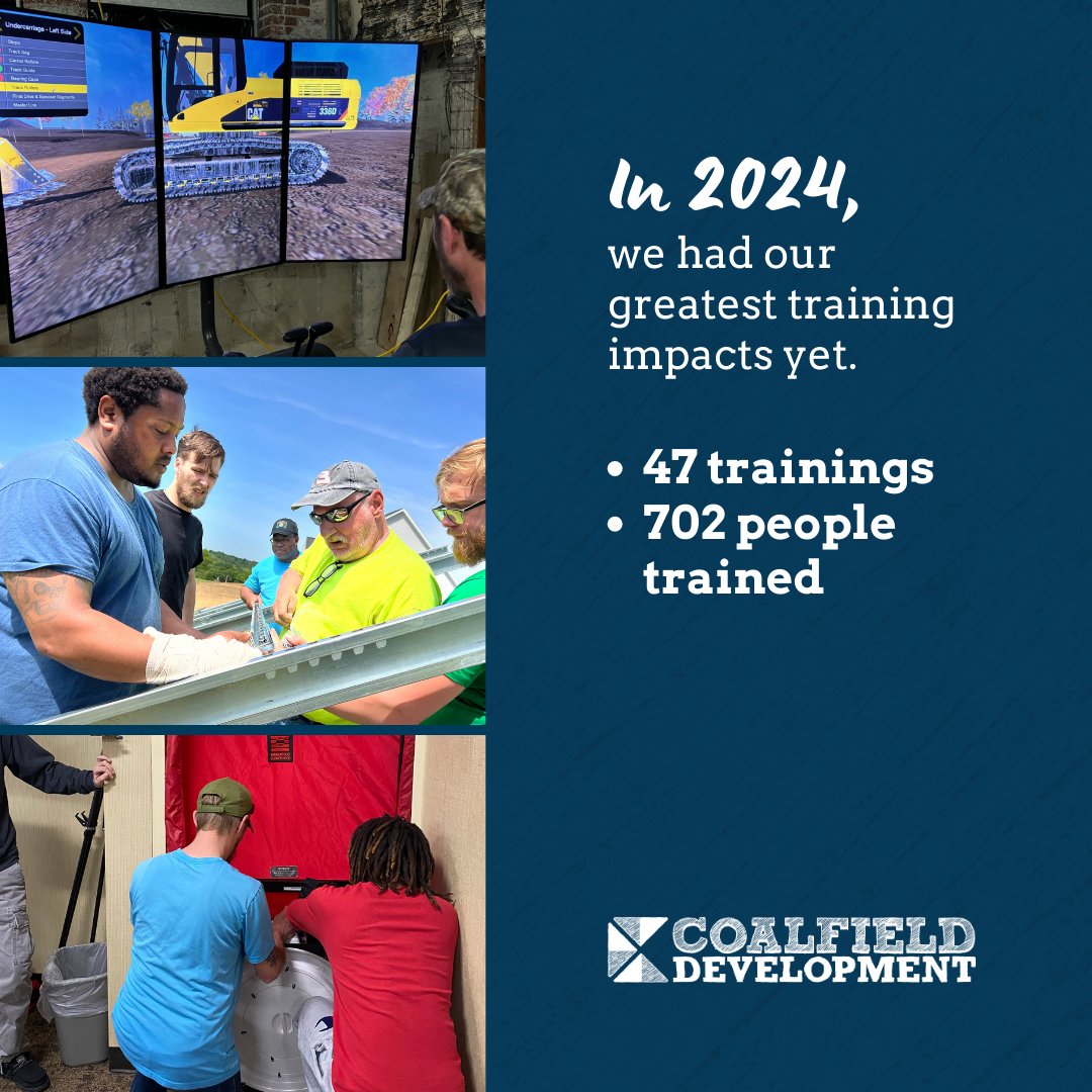In 2024, we had our greatest training impacts yet, at 47 trainings for 702 people in a variety of industries.
🏗️ 47 trainings
👷 702 people trained
🔥 Our biggest impact year yet! We’re equipping Appalachians with skills for new careers. #CoalfieldTraining #WorkforceDevelopment