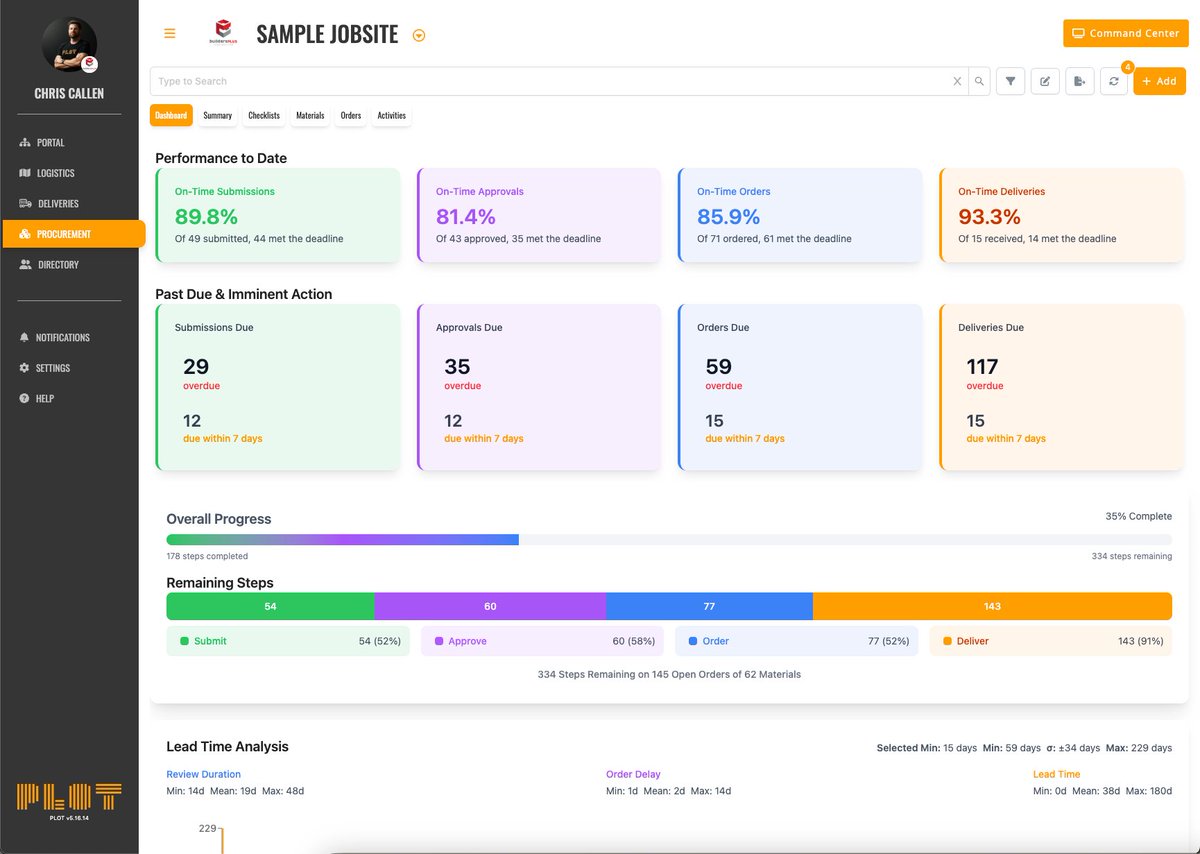 PROCUREMENT DASHBOARD: PLOT's new Dashboard for the Procurement tool keeps performance front and center. The lead time analysis tool also provides insight into which actions are expected to be, or resulted in, the most significant driver of procurement timelines.