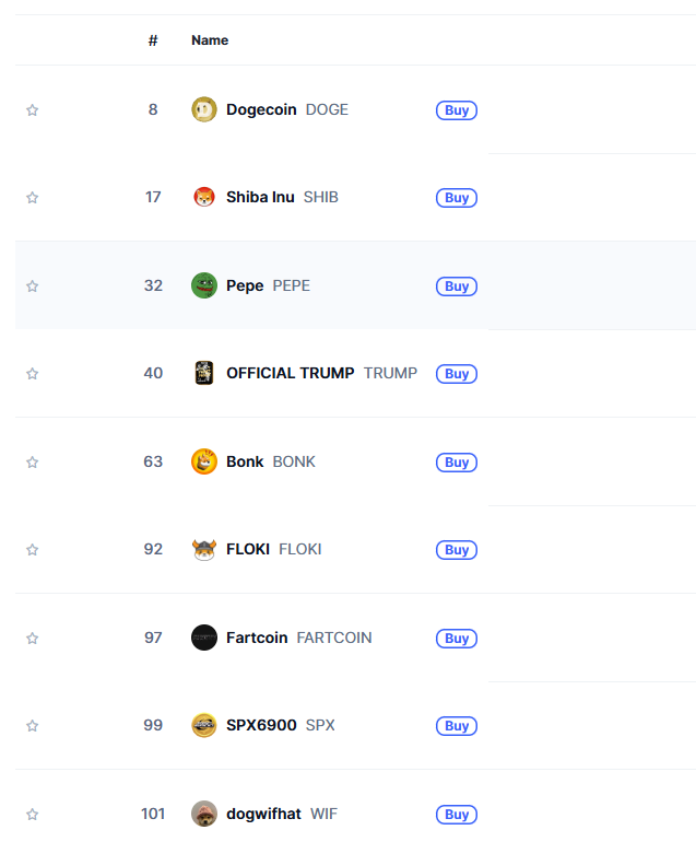 FARTPEPESOLANA's tweet photo. @FartCoinOfSOL overtook Wif and SPX. THE META HAS BEEN DECIDED. This is very bullish for us. Grab it, while its low 🐸💨 @pepe @solana @ton_blockchain @tonswap_org https://t.co/ydwzKGAFVO