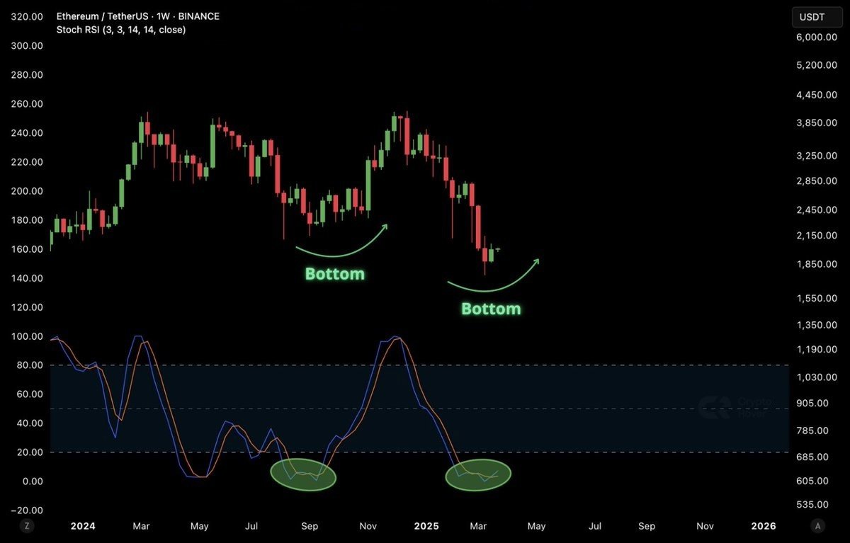 Tony Research tweet media