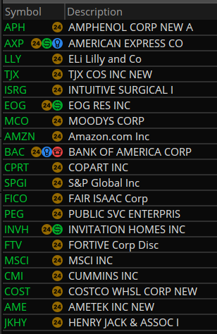 MikeFairbournCS's tweet photo. S&P 500 Stocks Trading above their 200-DMA
Crossing Above the 200-DMA Today
#APH #AXP #LLY #TJX #ISRG #EOG #MCO #AMZN #BAC #CPRT #SPGI #FICO #PEG #COST #CMI
(not a recommendation)