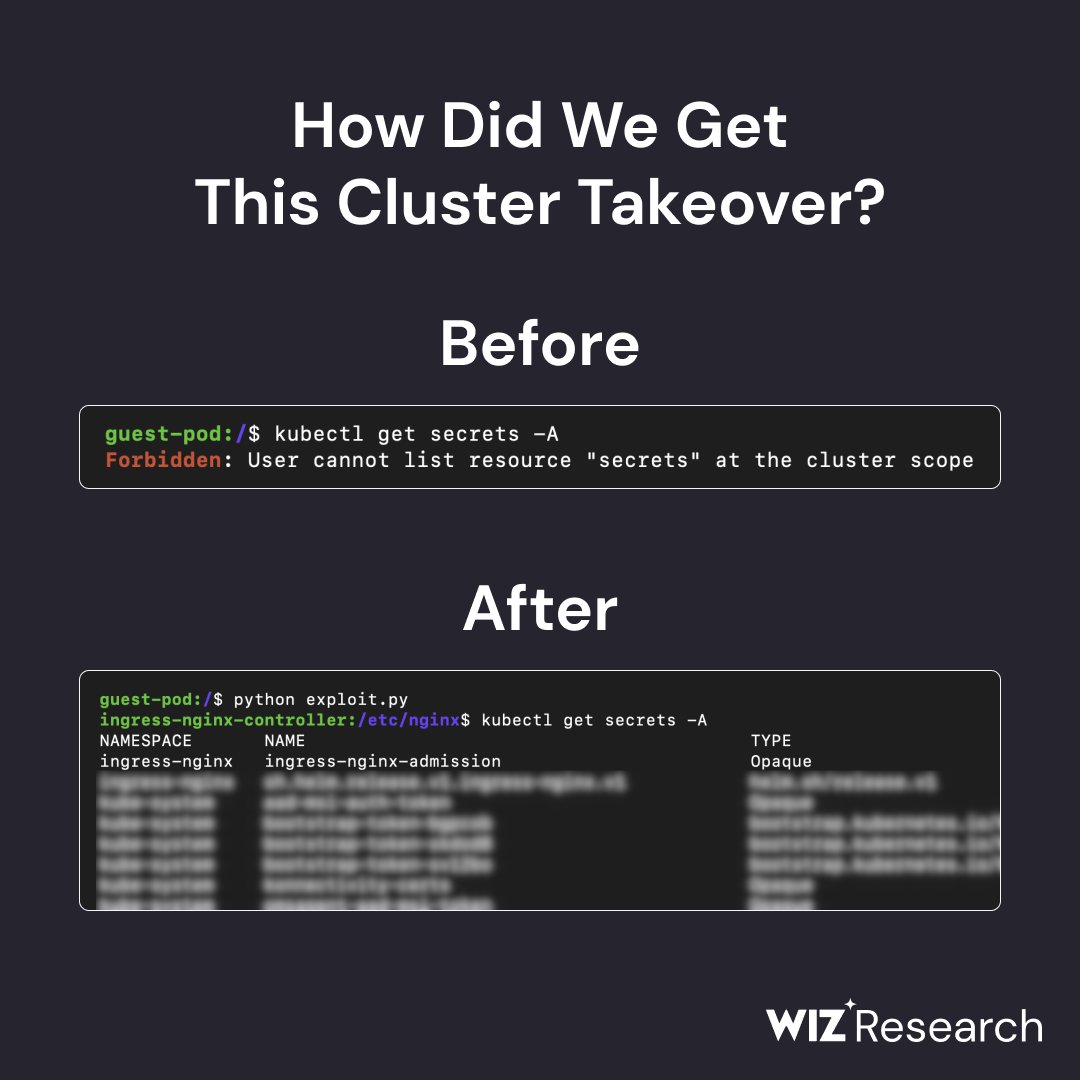 #IngressNightmare: Wiz Research uncovers a critical vulnerability in Ingress-NGINX 🚨

Wiz Research found a novel attack vector in one of Kubernetes's most fundamental projects, Ingress-NGINX, which is rated CVSS 9.8.