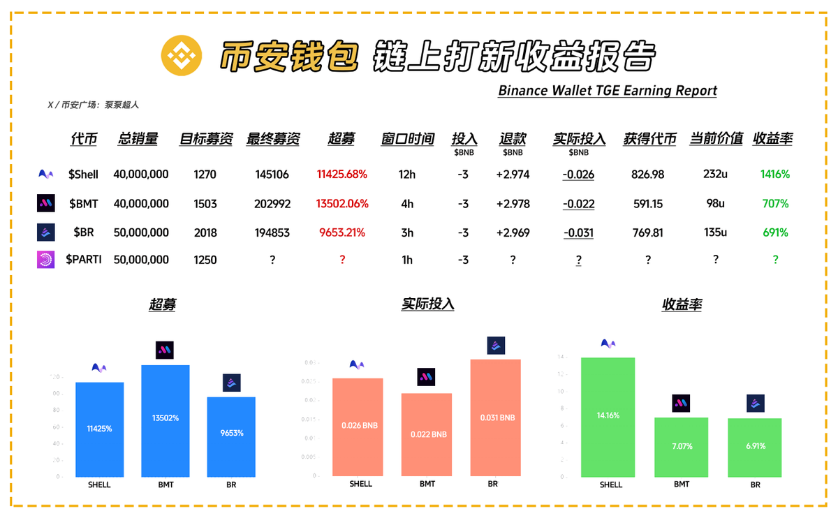 泵泵超人 | Pumpman 🔶 tweet media
