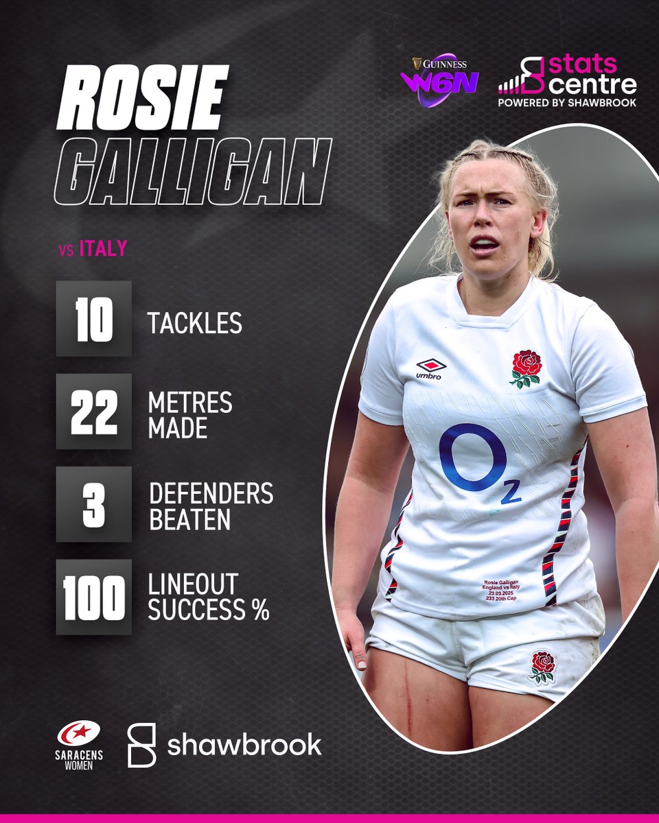 𝙂𝙖𝙡𝙡𝙞𝙜𝙖𝙣 𝙤𝙣 𝙩𝙝𝙚 𝙧𝙖𝙢𝙥𝙖𝙜𝙚 😤

#YourSaracens💫⁠
#ShawbrookStats⁠
<a href="/ShawbrookBank/">Shawbrook</a>
