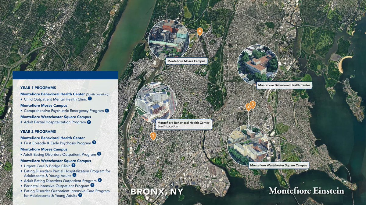 Montefiore Health System (@montefiorenyc) on Twitter photo The Bronx has 2x NYC's rates for psychiatric hospitalizations. Thanks to $18M in grants from <a href="/NYSomh/">NYS Office of Mental Health</a>, our 7️⃣ new outpatient programs will help fill gaps in mental healthcare & treat depression, anxiety, substance use, eating disorders, & early psychosis. montefioreeinstein.org/news/2025/03/2… The Bronx has 2x NYC's rates for psychiatric hospitalizations. Thanks to $18M in grants from <a href="/NYSomh/">NYS Office of Mental Health</a>, our 7️⃣ new outpatient programs will help fill gaps in mental healthcare & treat depression, anxiety, substance use, eating disorders, & early psychosis. montefioreeinstein.org/news/2025/03/2…