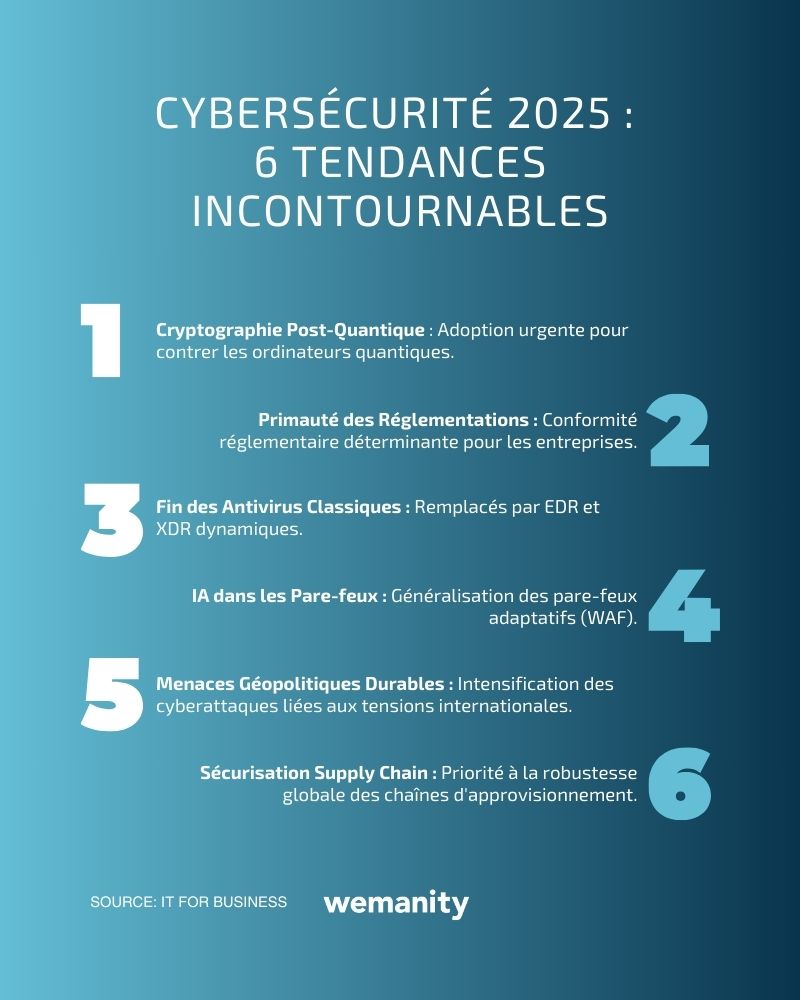 Arrêtez de scroller, une IA mène une attaque.
FraudGPT, WormGPT… Imitation, manipulation, vitesse machine.

Plus besoin d’être hacker : l’IA fait le sale boulot.
La cybersécurité, en 2025, c’est une IA qui protège… d’une IA qui attaque.

Voir plus : bit.ly/4bYP7bq
