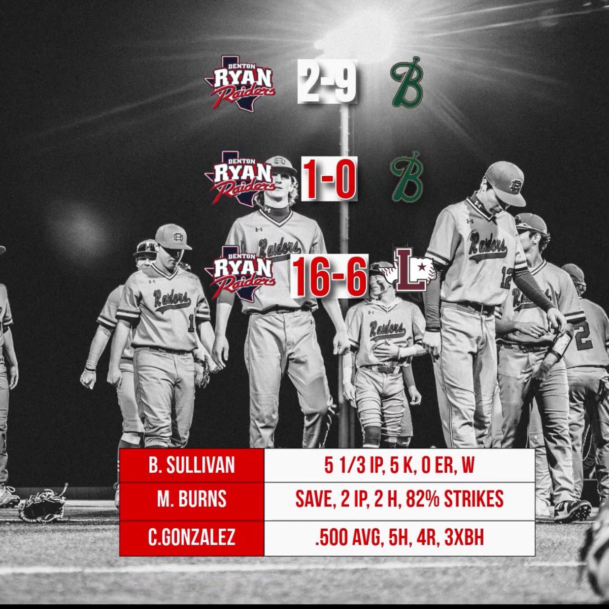 2-1 for the good guys last week. District play continues tomorrow night @ Richland.