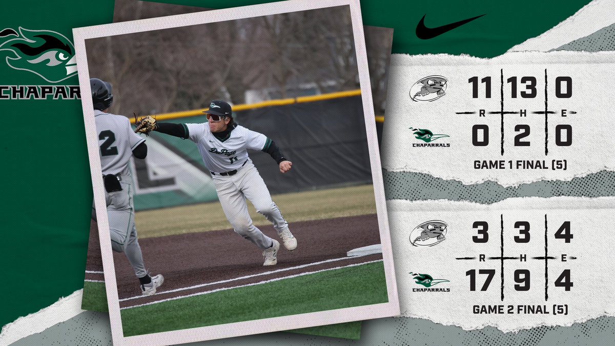 .<a href="/DuPageBaseball/">CoD Baseball</a> used an 8-run 1st inning in Game 2 to split Saturday's doubleheader against Moraine Valley. #GoChapsGo