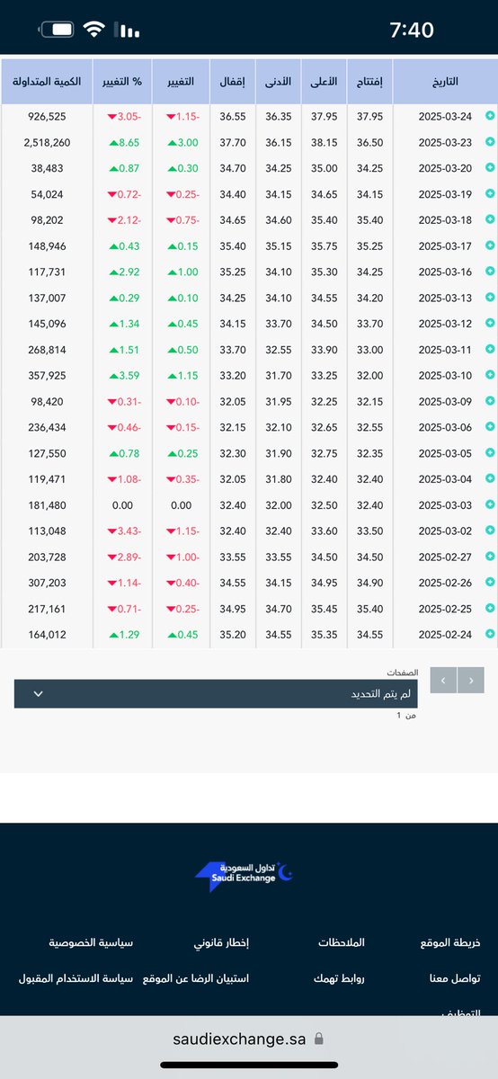 أنس الراجحي tweet media