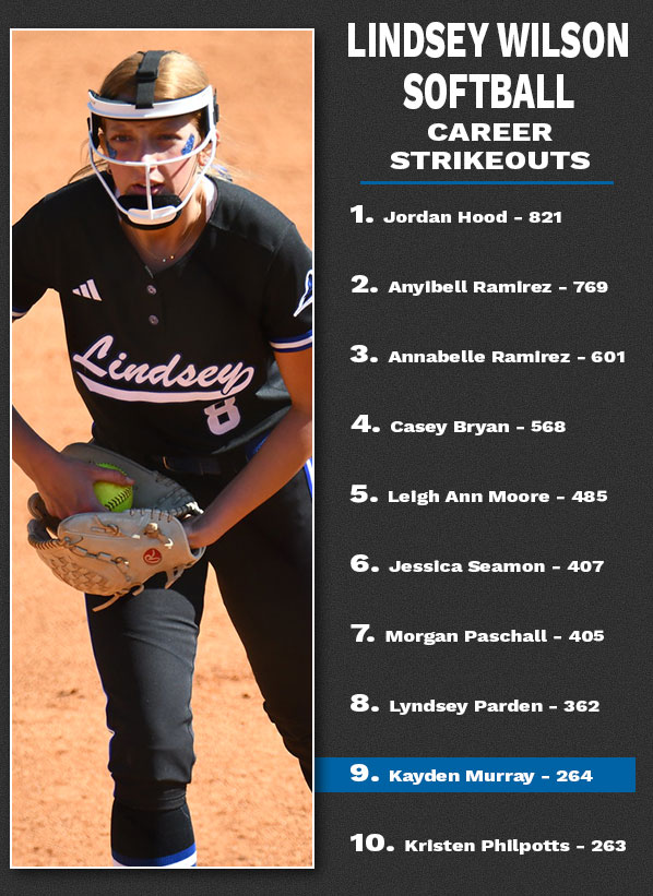 👀

No. 8⃣ is No. 9⃣ on the program's career strikeouts list!

🥎⚔️