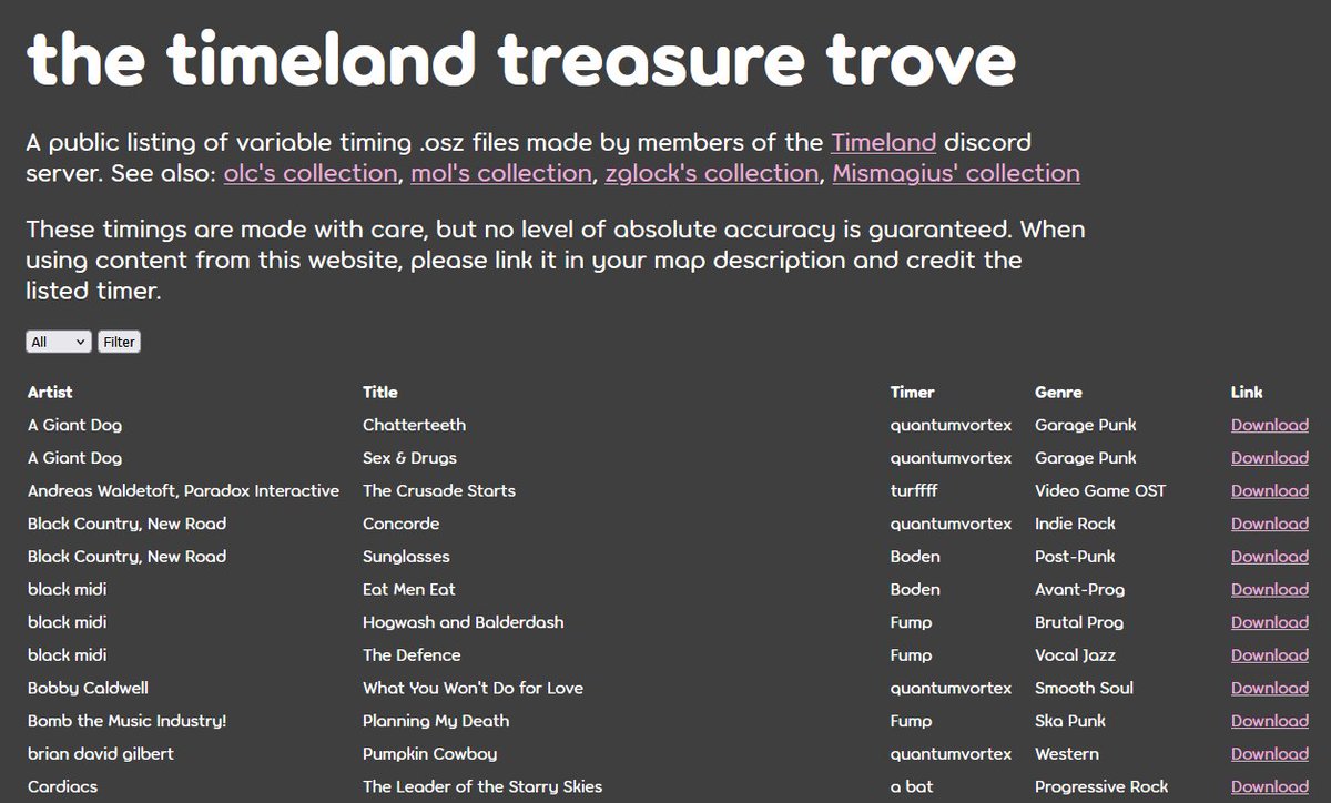 hi so theres a mapping discord server called Timeland that had a bunch of pre-timed songs that they wanted to make more accessible, so i worked with them to put it all on a website. will be updated as new songs are timed. go nuts

kataryn.com/timeland-treas…