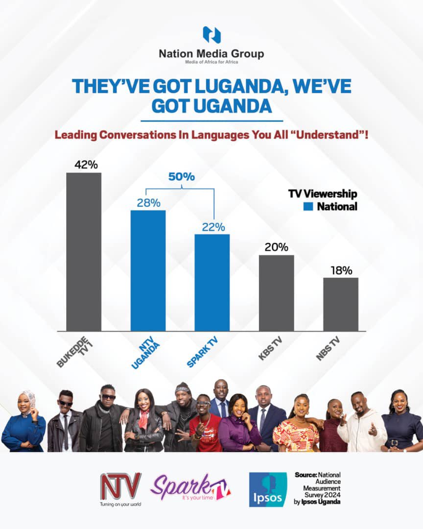 Thanks for making us your number one. <a href="/ntvuganda/">NTV UGANDA</a> <a href="/sparktvuganda/">SPARK TV</a> we hate to brag!!