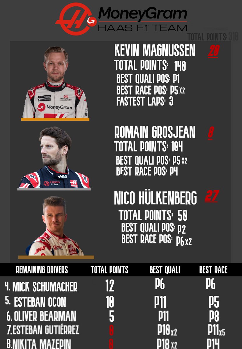 Rare Magnussen Fan tweet media