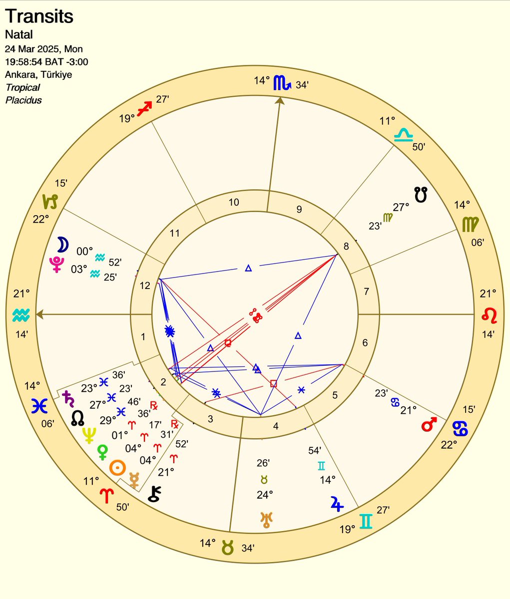 2 gündür söylememekten kabız olduğum şeyi mecbur şu an söyleyeceğim, bir kişiyi bile korusam bana kardır. İlerleyen saatlerde; hem ay plüto partili hem güneş merkür partili olacak. Korku yaymak istemiyorum sadece bilinçli olun bu cidden çok tehlikeli bir açı.+