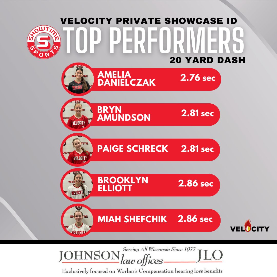 Showtime Sports (@showtimesports1) on Twitter photo Loads of talent on display at the Velocity Private Showcase ID! Nice speed from <a href="/Amelia_11d/">Amelia Danielczak</a> <a href="/AmundsonBr882/">Bryn Amundson</a> <a href="/paige_schreck/">Paige Schreck</a> Loads of talent on display at the Velocity Private Showcase ID! Nice speed from <a href="/Amelia_11d/">Amelia Danielczak</a> <a href="/AmundsonBr882/">Bryn Amundson</a> <a href="/paige_schreck/">Paige Schreck</a>