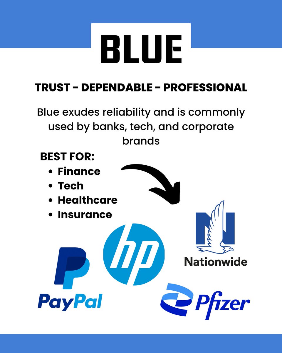 BootstrapVT's tweet image. Did you know colors can influence how customers perceive your brand? 
Swipe through to see how brands use color to connect with their audience! 👇

#Marketing #Branding #ColorPsychology #DesignStrategy #MarketingTips