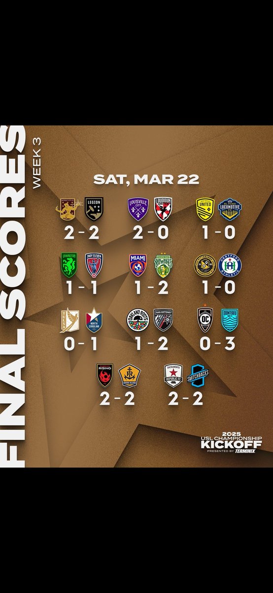 CoachJonBurklo's tweet image. Haven&apos;t done an @USLChampionship tactical analysis yet. Which game should I pick? #usltactics #uslsoccer #tacticalanalysis #uslchampionship