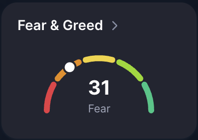 SultanAlCrypto's tweet photo. Simpler is better. 

This simple market sentiment indicator is probably more useful than 80% of indicators out there to predict #crypto market tops and bottoms https://t.co/MFsEDr0nle