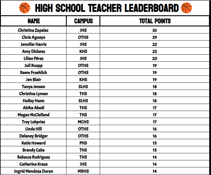 KISD Secondary Tech tweet media