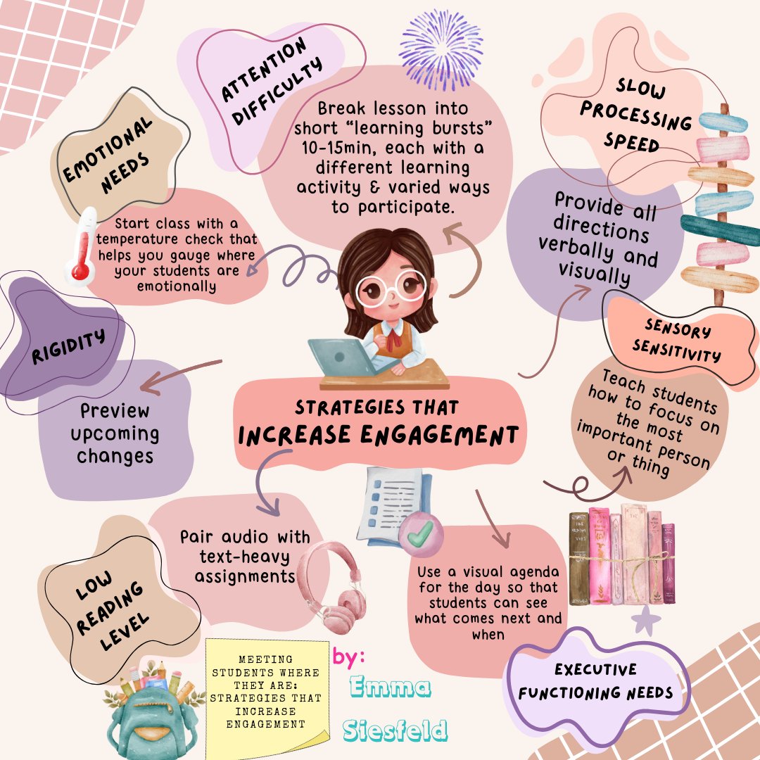 Meeting Students Where They are:  Strategies that Increase Engagement <a href="/gwu_education/">COE</a> <a href="/kristinedwards3/">Dr. Kristin Edwards</a>