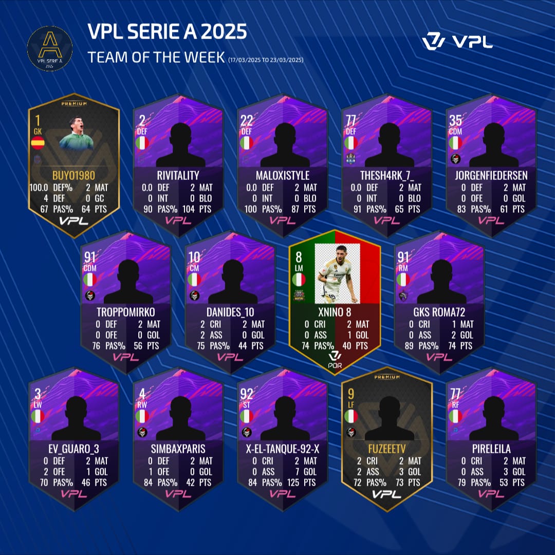 VPL Italy ð®ð¹ (@vplitaly) on Twitter photo ðšð I TOP PLAYERS DELLA GIORNATA 6 SERIE Aððš
âð» <a href="/IProCaster/">ðïžiProðŠCasterð¥</a>
#vplitaly ðšð I TOP PLAYERS DELLA GIORNATA 6 SERIE Aððš
âð» <a href="/IProCaster/">ðïžiProðŠCasterð¥</a>
#vplitaly