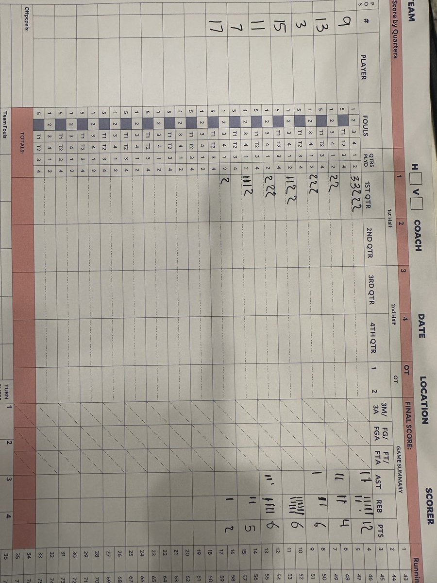 The Mile Academy Basketball (@themileacademy) on Twitter photo Great team win yesterday from our TMA ProNxt 16u Josh ( <a href="/Coach_Steez_/">Josh Maddox</a> ) vs Houston Raptors Gold 16u at the <a href="/ExposureOtr/">OTRExposure</a> showcase, 41-21. <a href="/immchasee/">Chase Wilridge</a> led the way with 12p, 7r and 2a. <a href="/Shawn08980418/">Shawn Verdale Payne 3</a> with 6p and 11r. <a href="/BennettRebueno/">Bennett Rebueno</a> with 6p 4r 2a. 4-0 on the season. Great team win yesterday from our TMA ProNxt 16u Josh ( <a href="/Coach_Steez_/">Josh Maddox</a> ) vs Houston Raptors Gold 16u at the <a href="/ExposureOtr/">OTRExposure</a> showcase, 41-21. <a href="/immchasee/">Chase Wilridge</a> led the way with 12p, 7r and 2a. <a href="/Shawn08980418/">Shawn Verdale Payne 3</a> with 6p and 11r. <a href="/BennettRebueno/">Bennett Rebueno</a> with 6p 4r 2a. 4-0 on the season.