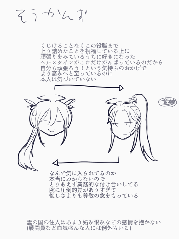 友人が昨日のキャラ気に入ってくだすったのでつい補足を色々描いてしまった。 