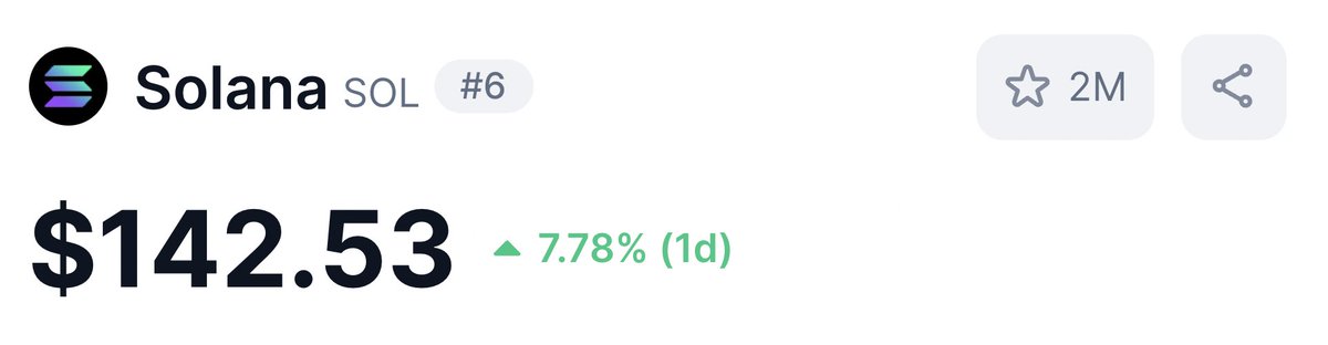 If $SOL hits $150 this week...

I'll giveaway $100 free sports bet to FIVE random people who interact with this post. 🤝