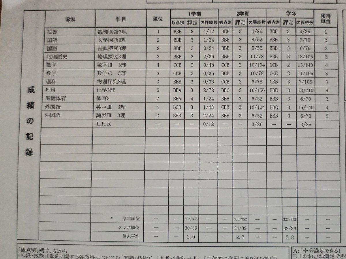 しかじか 📉 tweet media